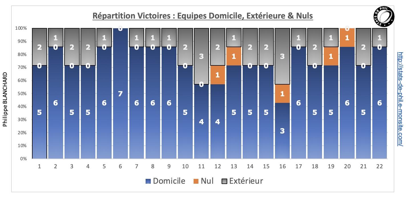 J22 5 re partition
