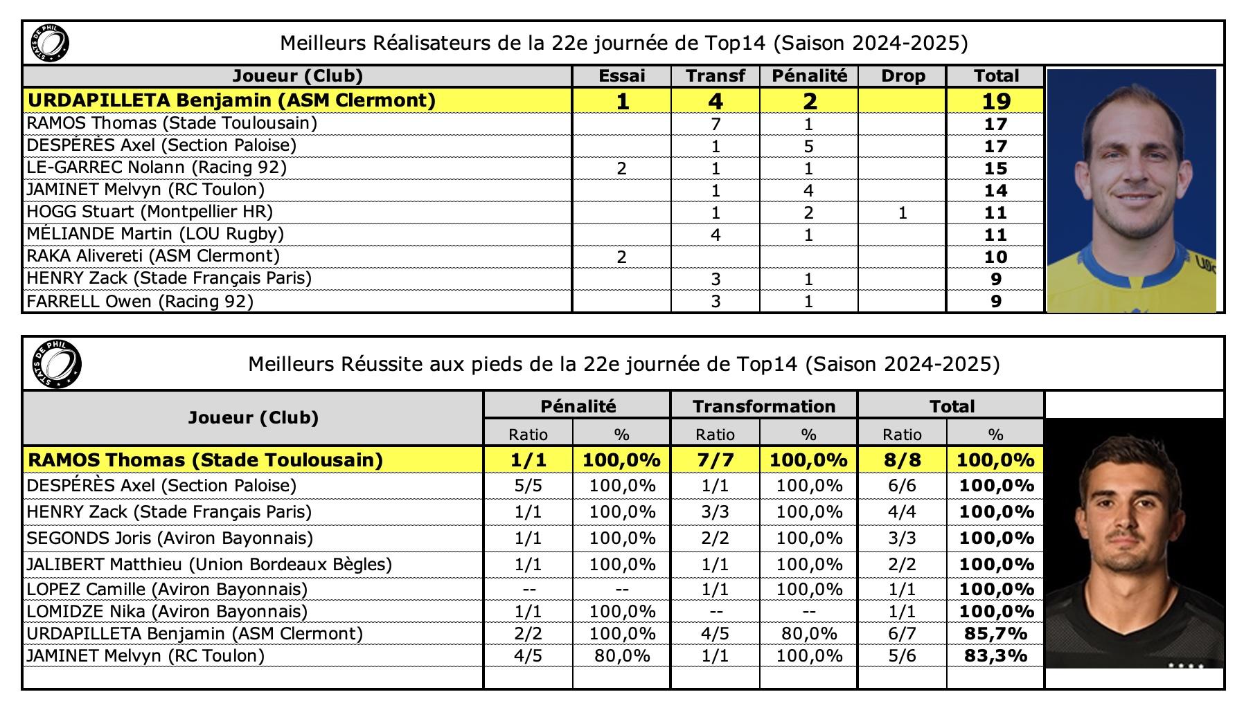 J22 7 meilleur re alisateur j22