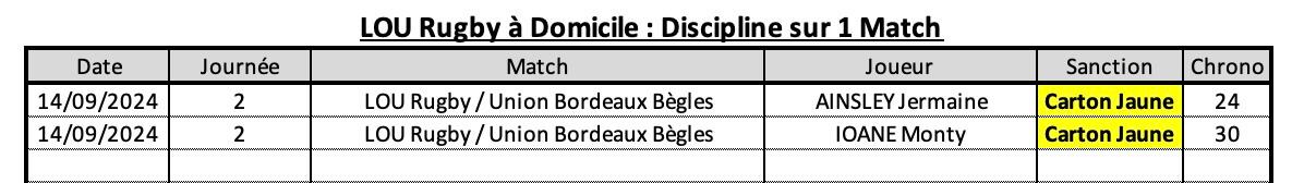 Louco 10 2 lou a domicile discipline 1