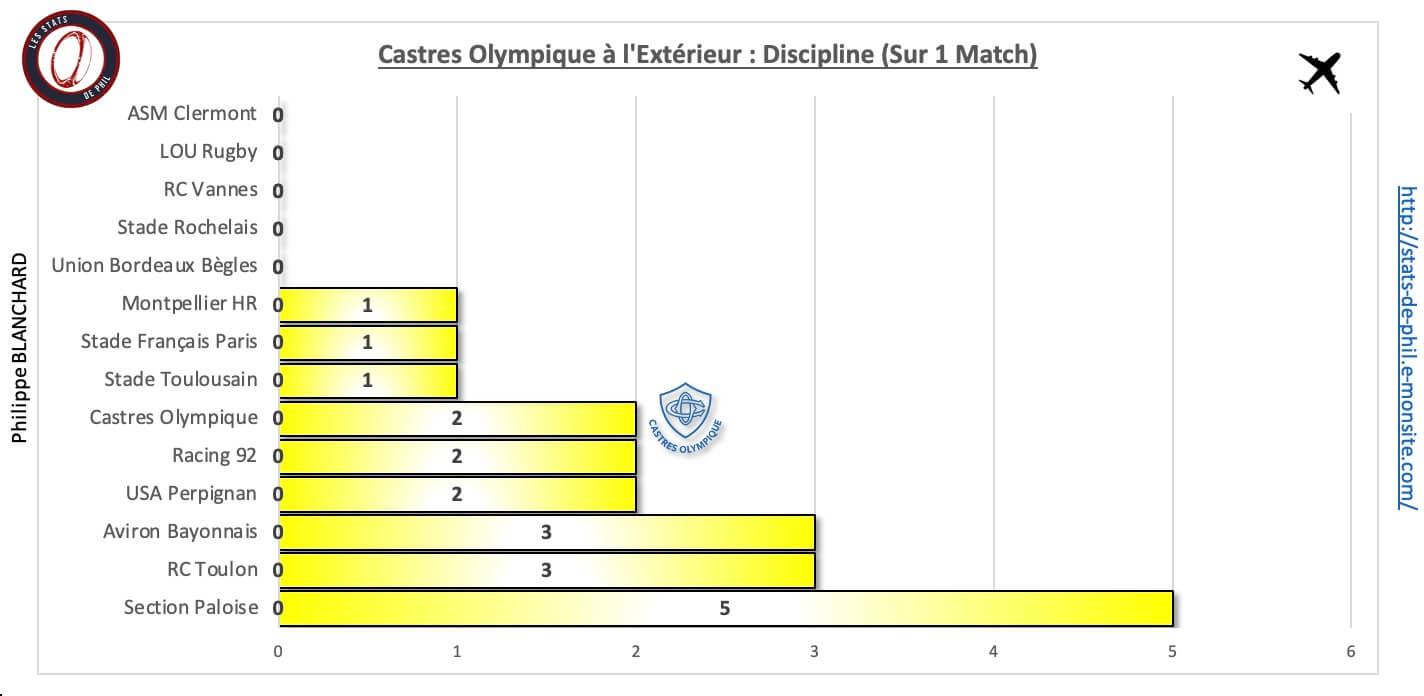 Louco 10 3 co a l exte rieur discipline 1