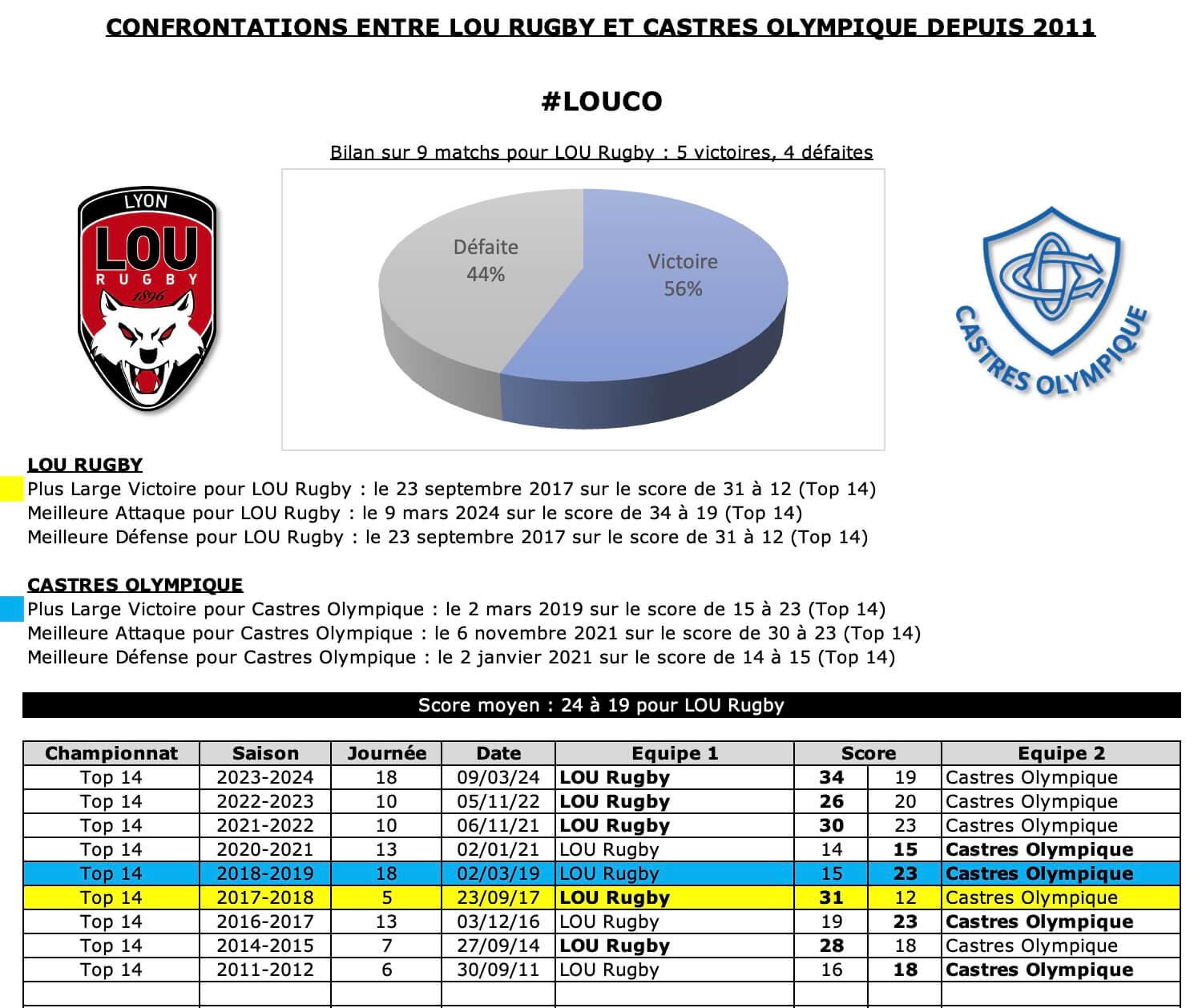 Louco 12 historique 1