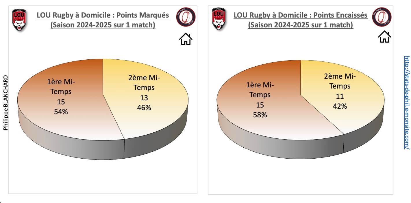 Louco 3 2 lou a domicile points marque s et encaisse s 1
