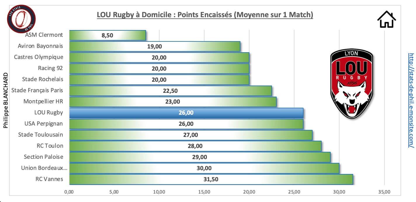 Louco 3 4 lou a domicile points encaisse s 1