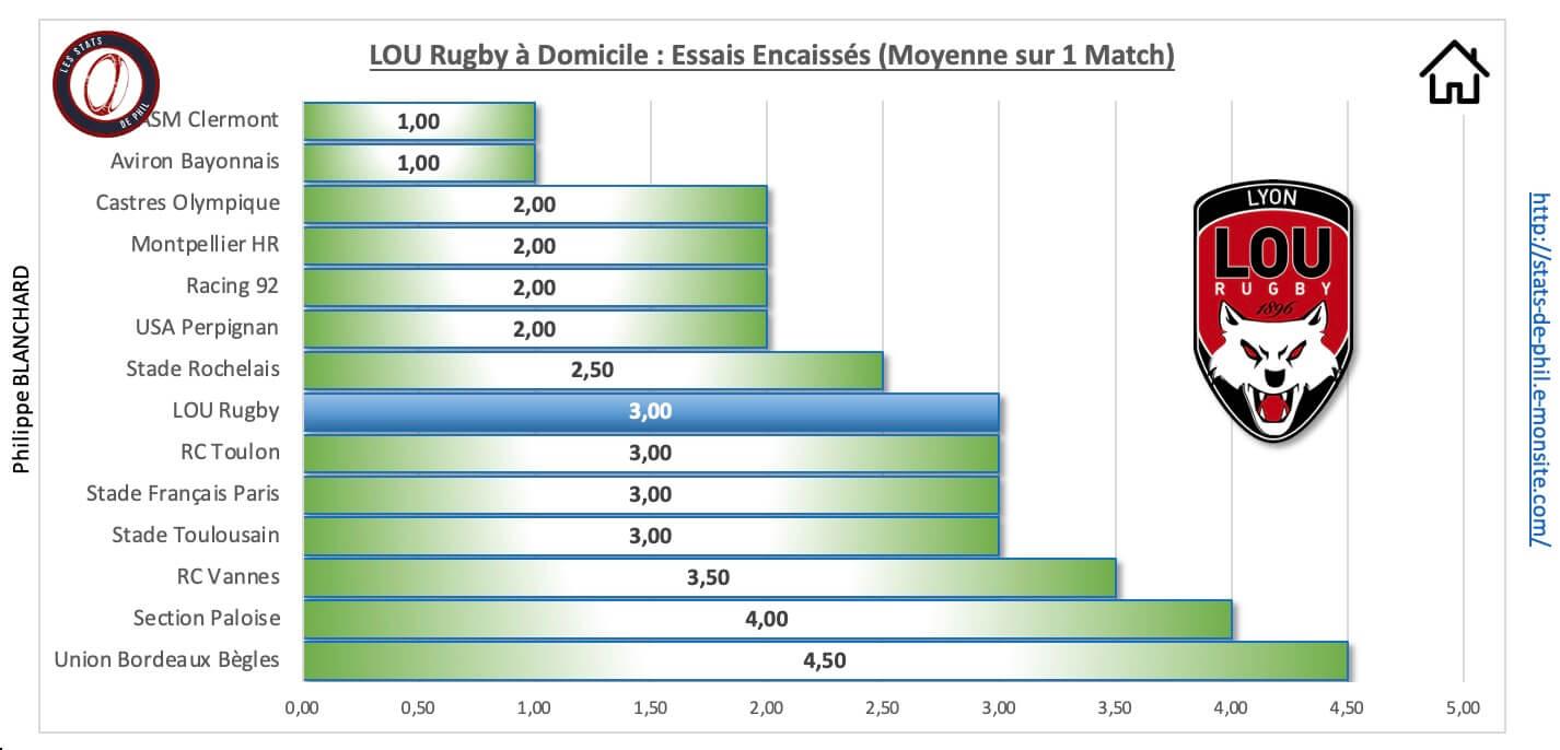 Louco 3 6 lou a domicile essais encaisse s 1