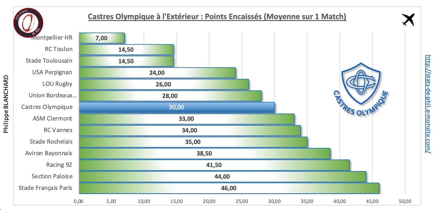 Louco 4 4 co a l exte rieur points encaisse s 1