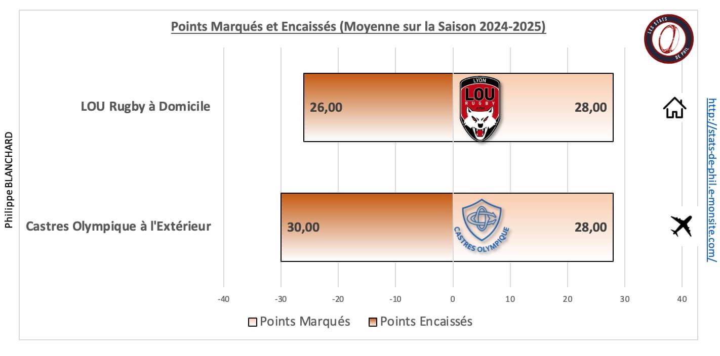 Louco 5 1 moyenne points marque s et encaisse s 1