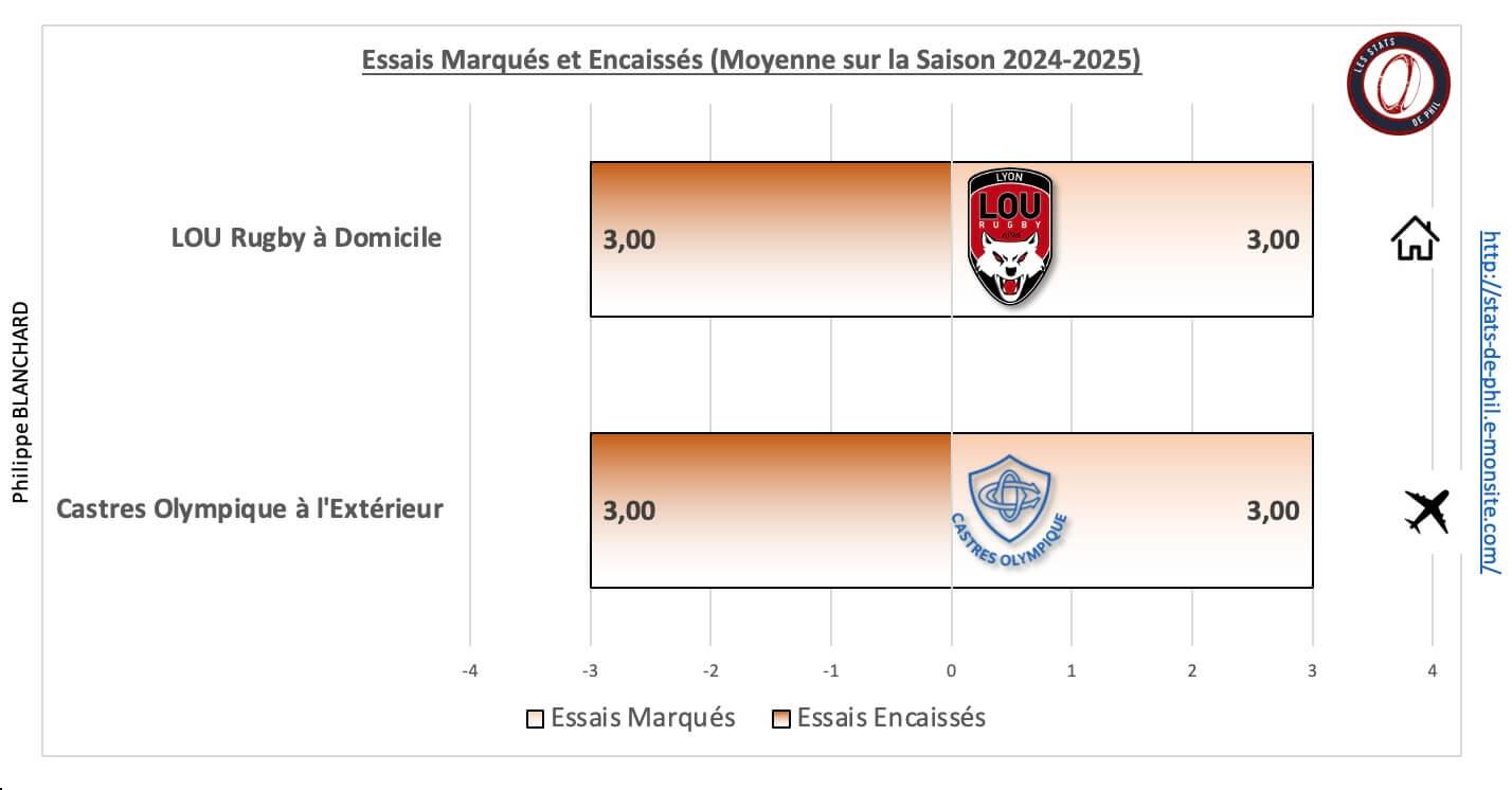 Louco 5 2 moyenne essais marque s et encaisse s 1