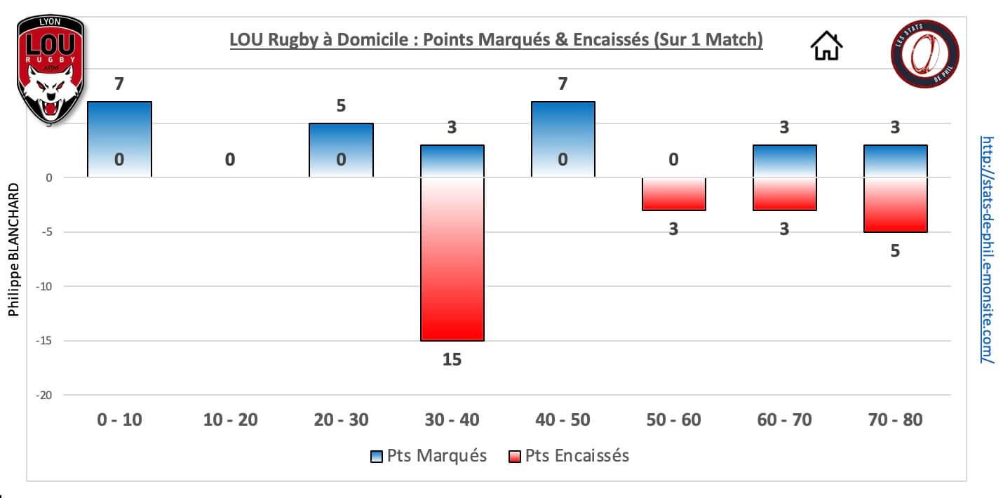 Louco 5 3 lou dom pts marque s encaisse s 2