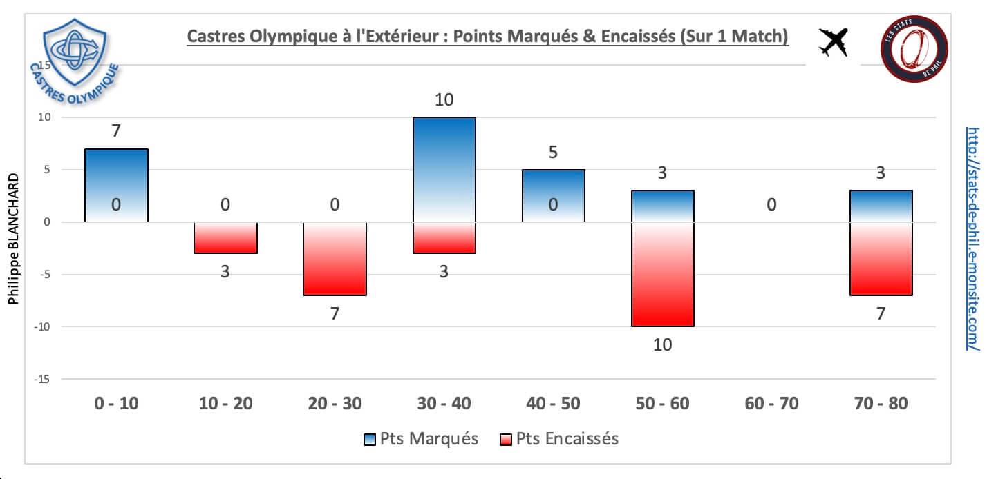 Louco 5 5 co ext pts marque s encaisse s 1