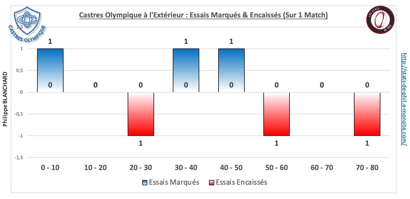 Louco 5 6 co ext essais marque s encaisse s 1