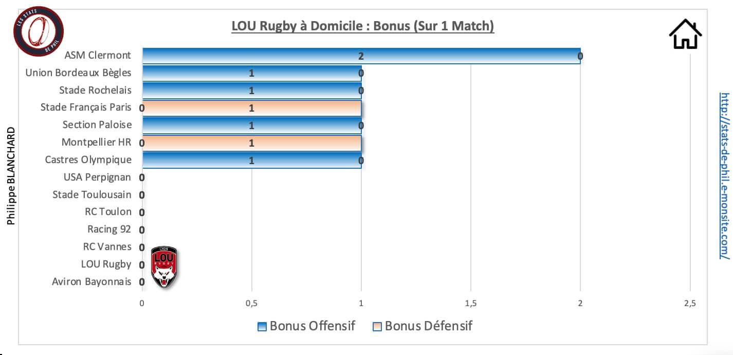 Louco 9 1 lou a domicile bonus 1