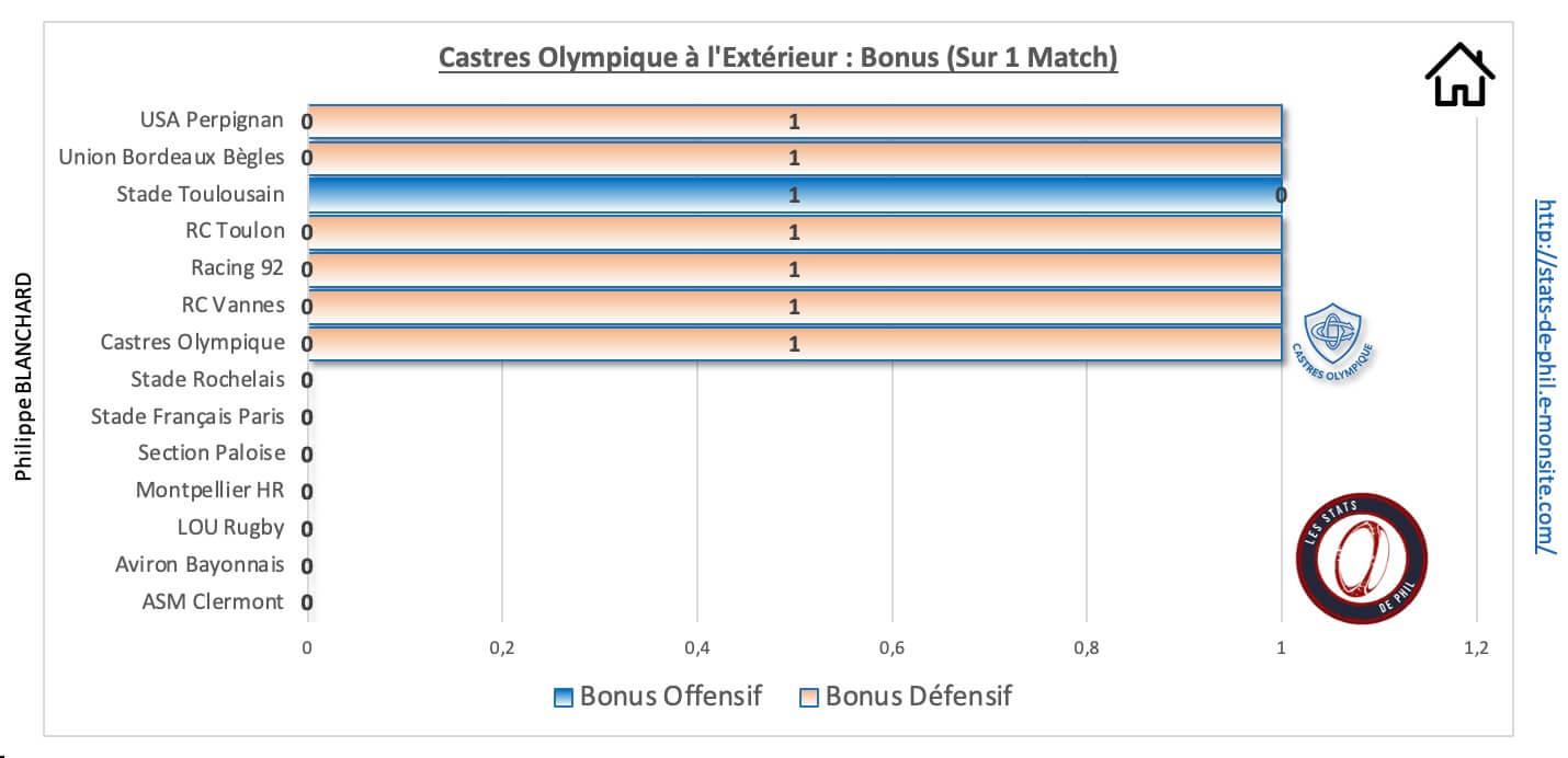 Louco 9 2 co a l exte rieur bonus 1