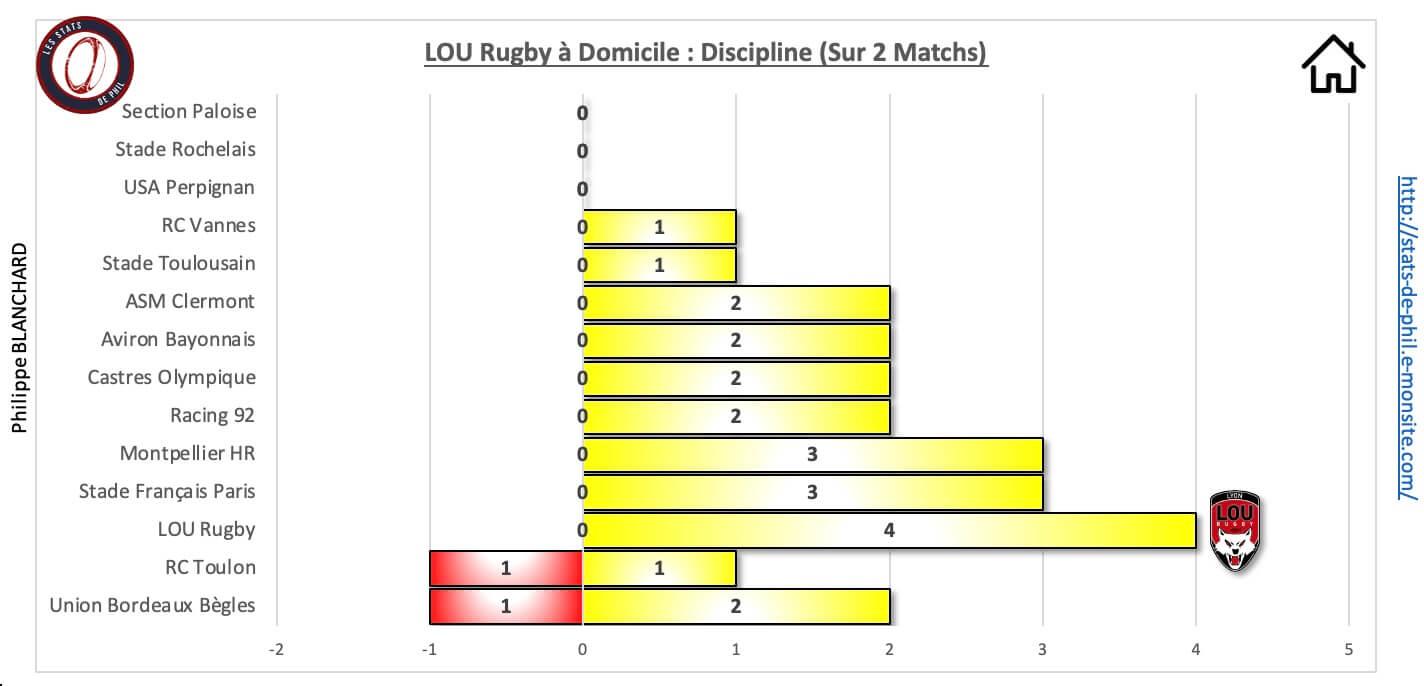 Lousfp 10 1 lou a domicile discipline 2