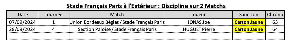 Lousfp 10 4 sfp a l exte rieur discipline