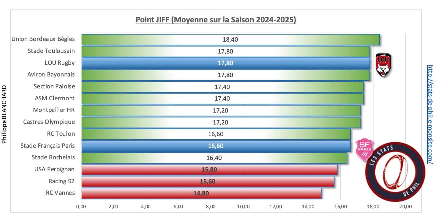 Lousfp 11 point jiff