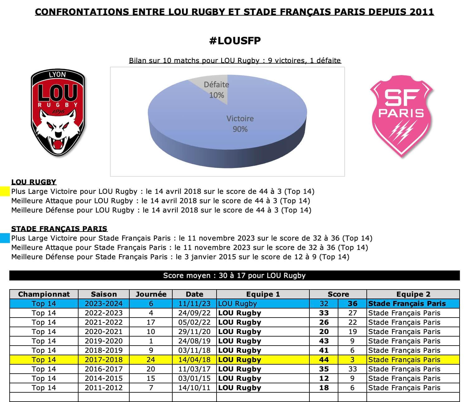 Lousfp 12 historique 1