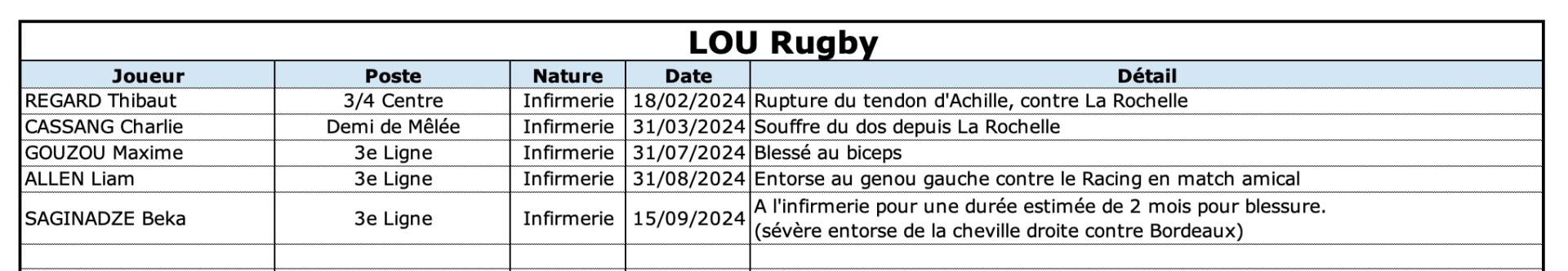 Lousfp 13 1 lou indisponibilite s