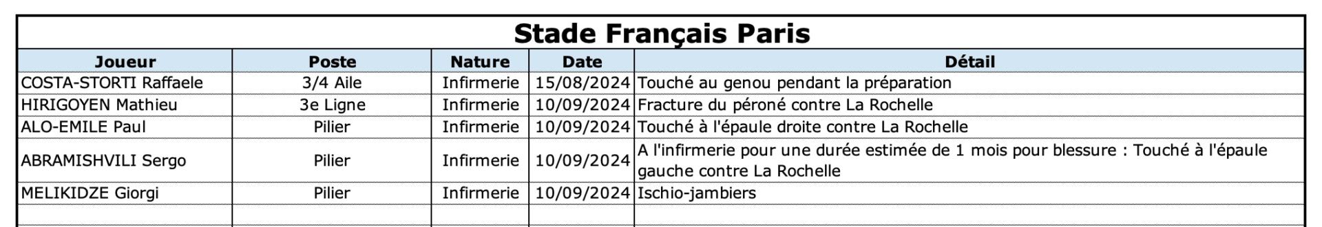 Lousfp 13 2 sfp indisponibilite s