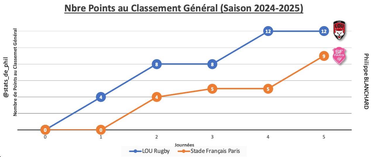 Lousfp 2 1 parcours