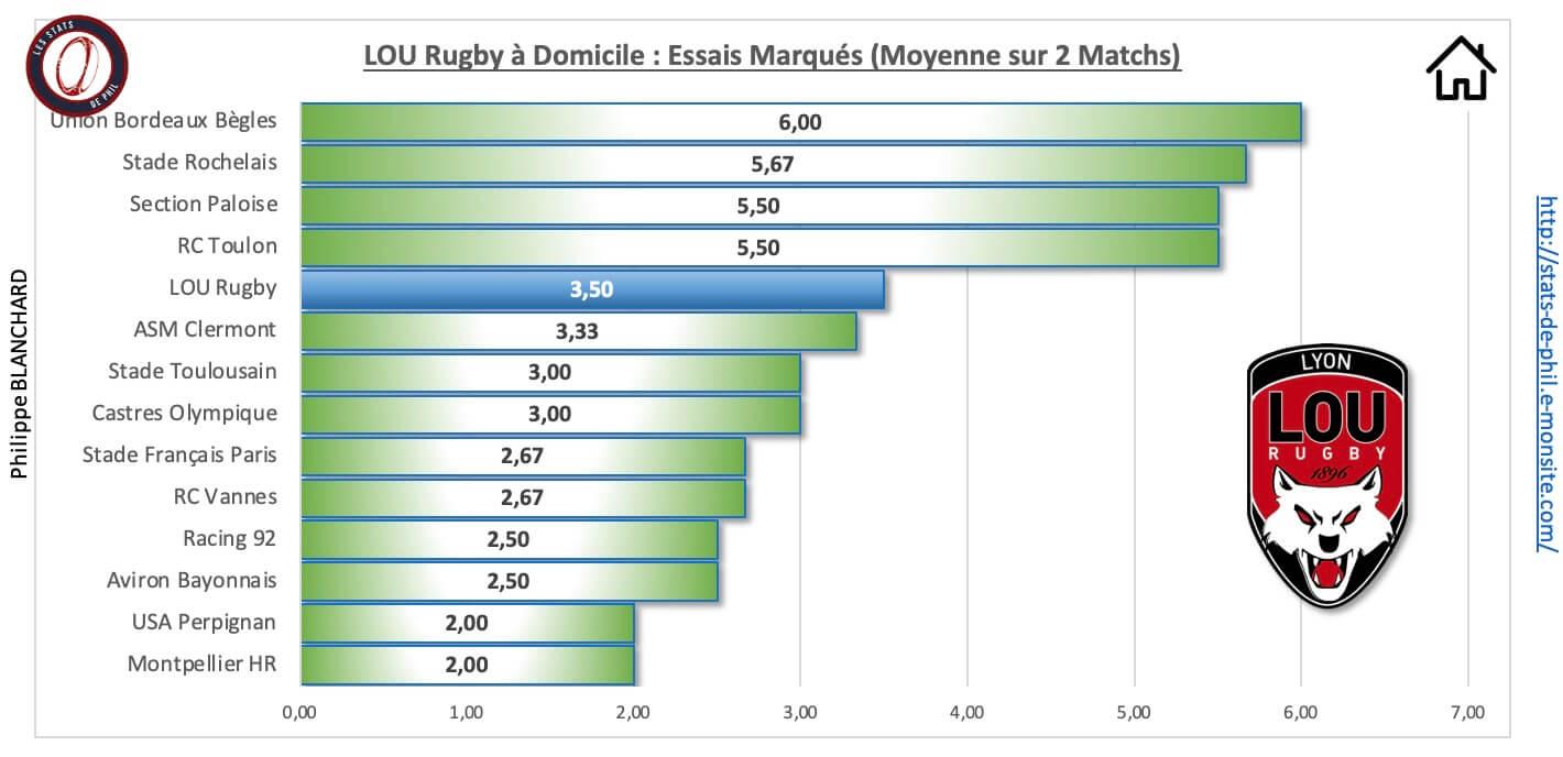 Lousfp 3 5 lou a domicile essais marque s