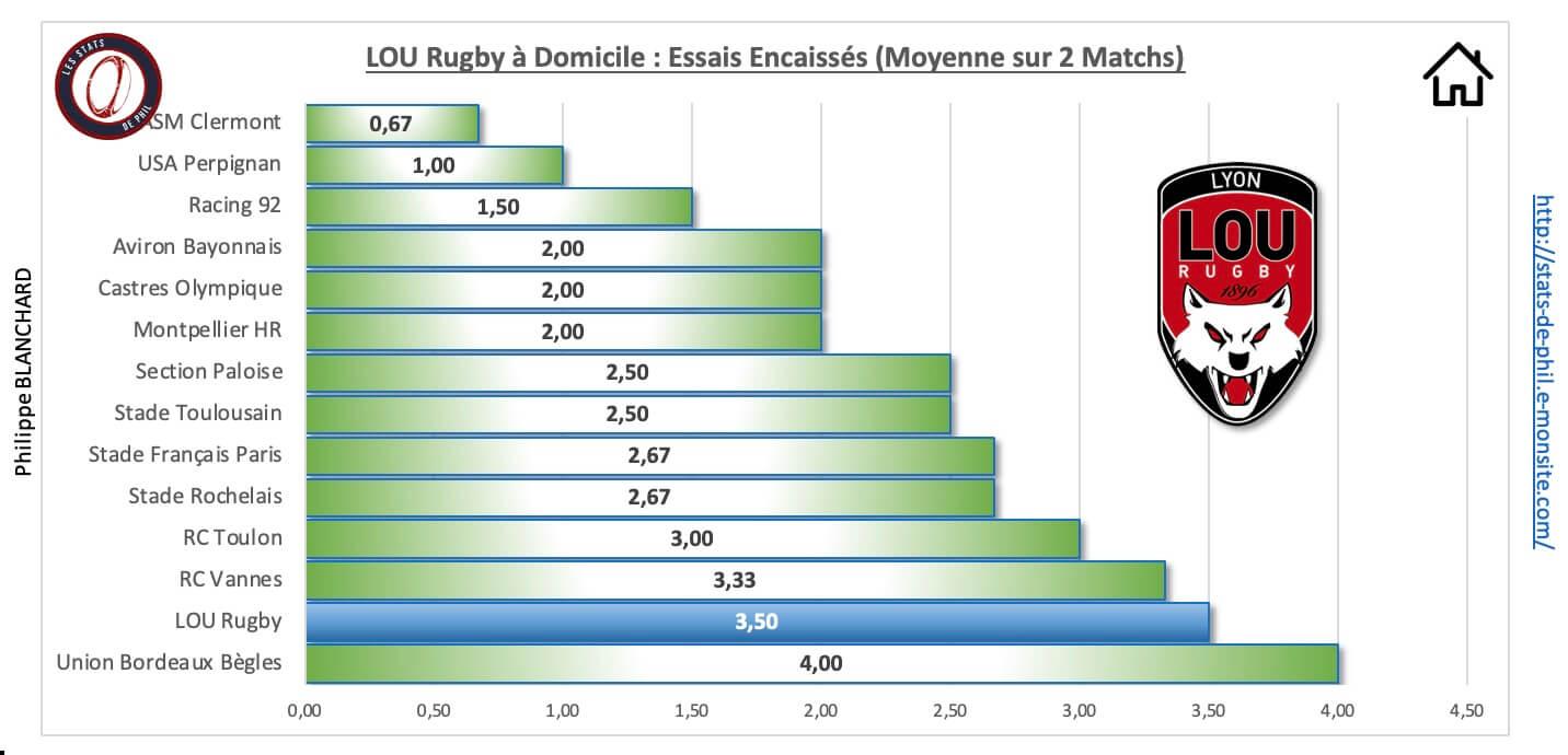 Lousfp 3 6 lou a domicile essais encaisse s