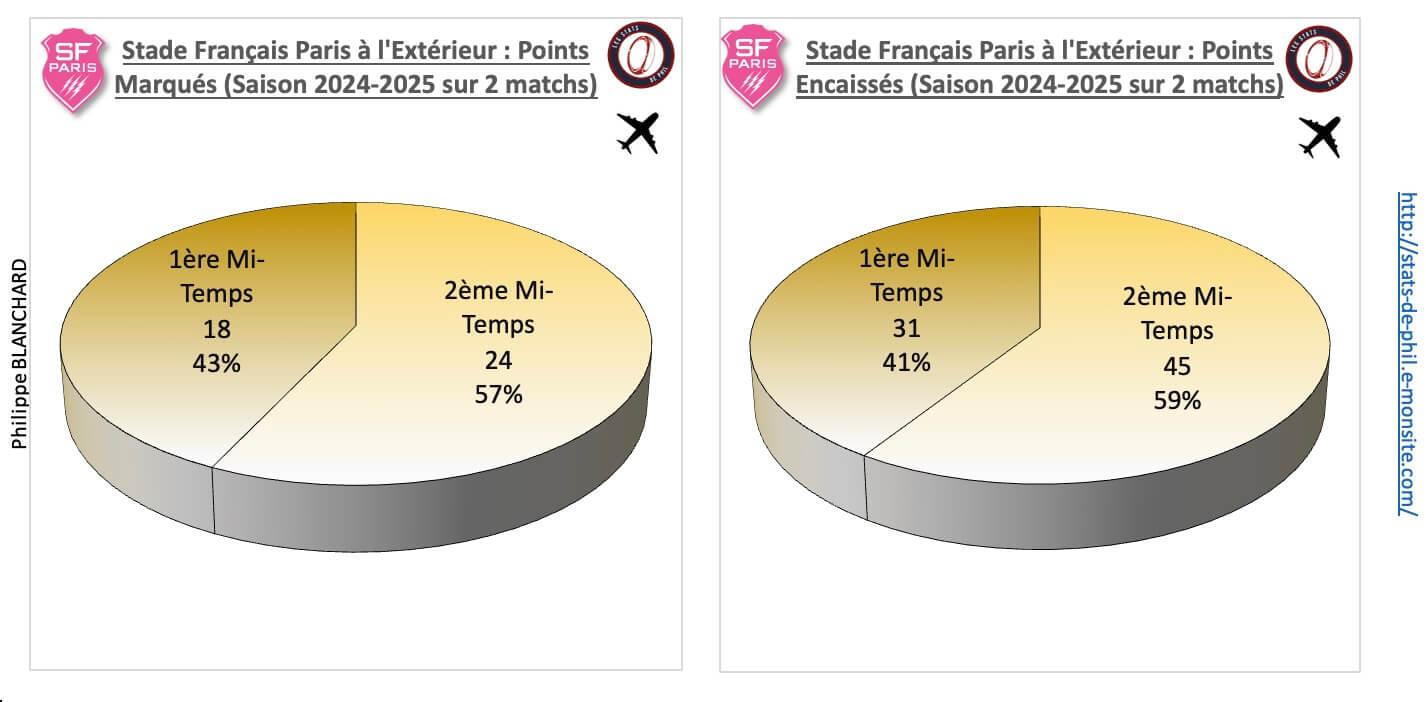 Lousfp 4 2 sfp a l exte rieur points marque s et encaisse s