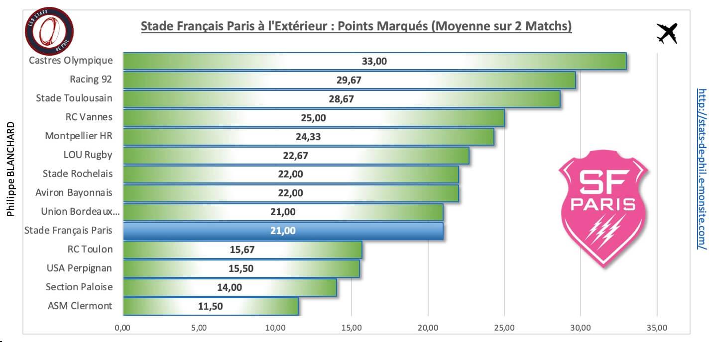 Lousfp 4 3 sfp a l exte rieur points marque s