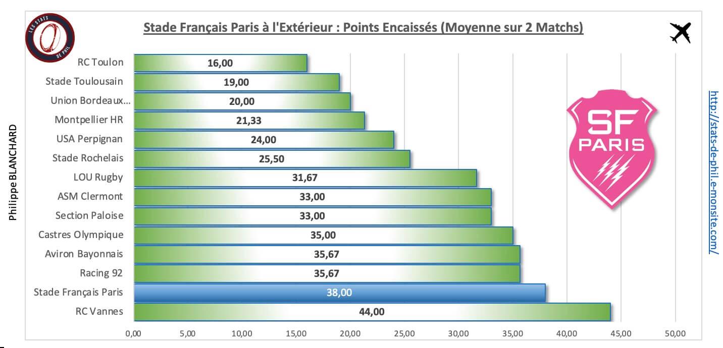 Lousfp 4 4 sfp a l exte rieur points encaisse s