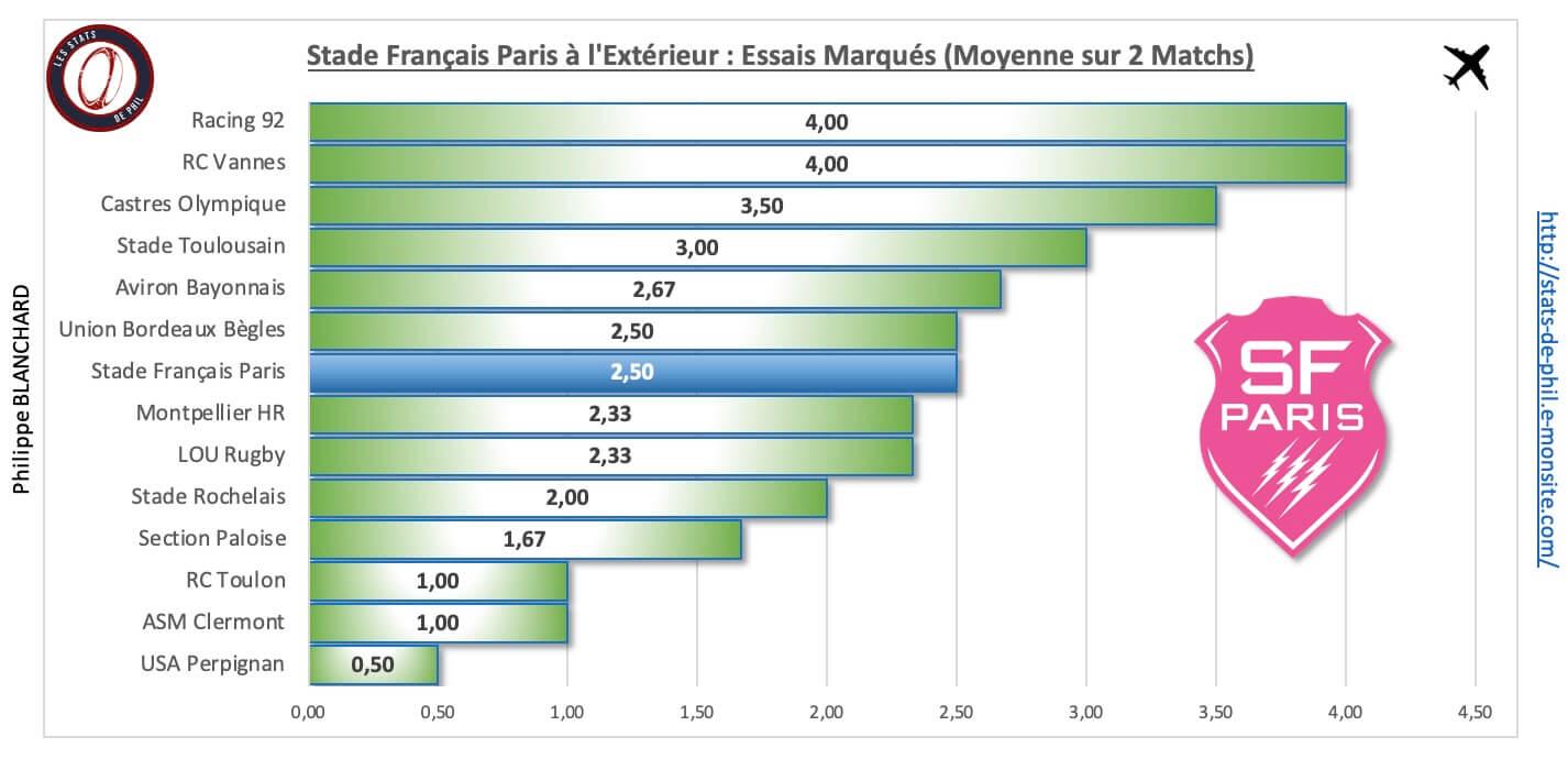 Lousfp 4 5 sfp a l exte rieur essais marque s