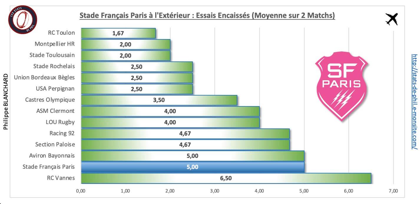 Lousfp 4 6 sfp a l exte rieur essais encaisse s