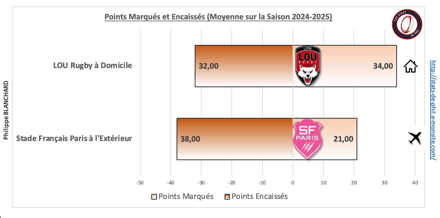 Lousfp 5 1 moyenne points marque s et encaisse s