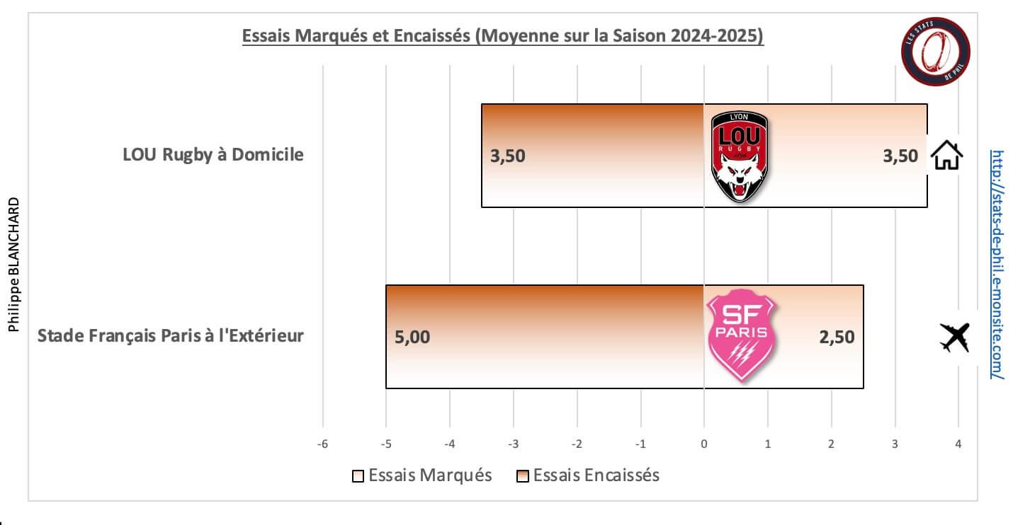 Lousfp 5 2 moyenne essais marque s et encaisse s