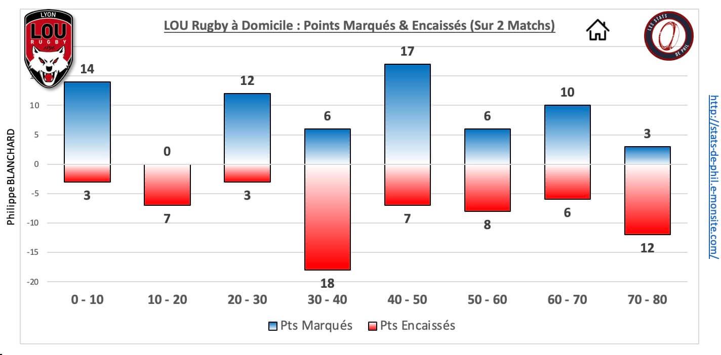 Lousfp 5 3 lou dom pts marque s encaisse s