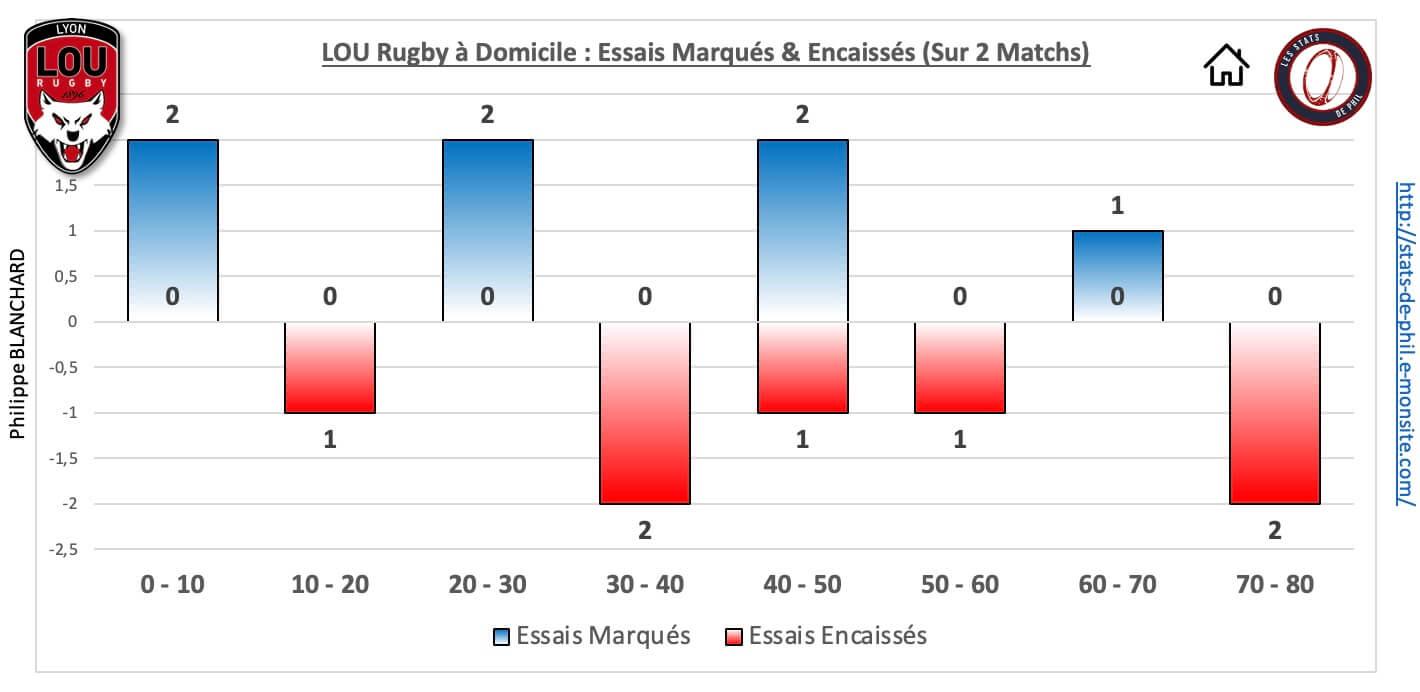 Lousfp 5 4 lou dom essais marque s encaisse s