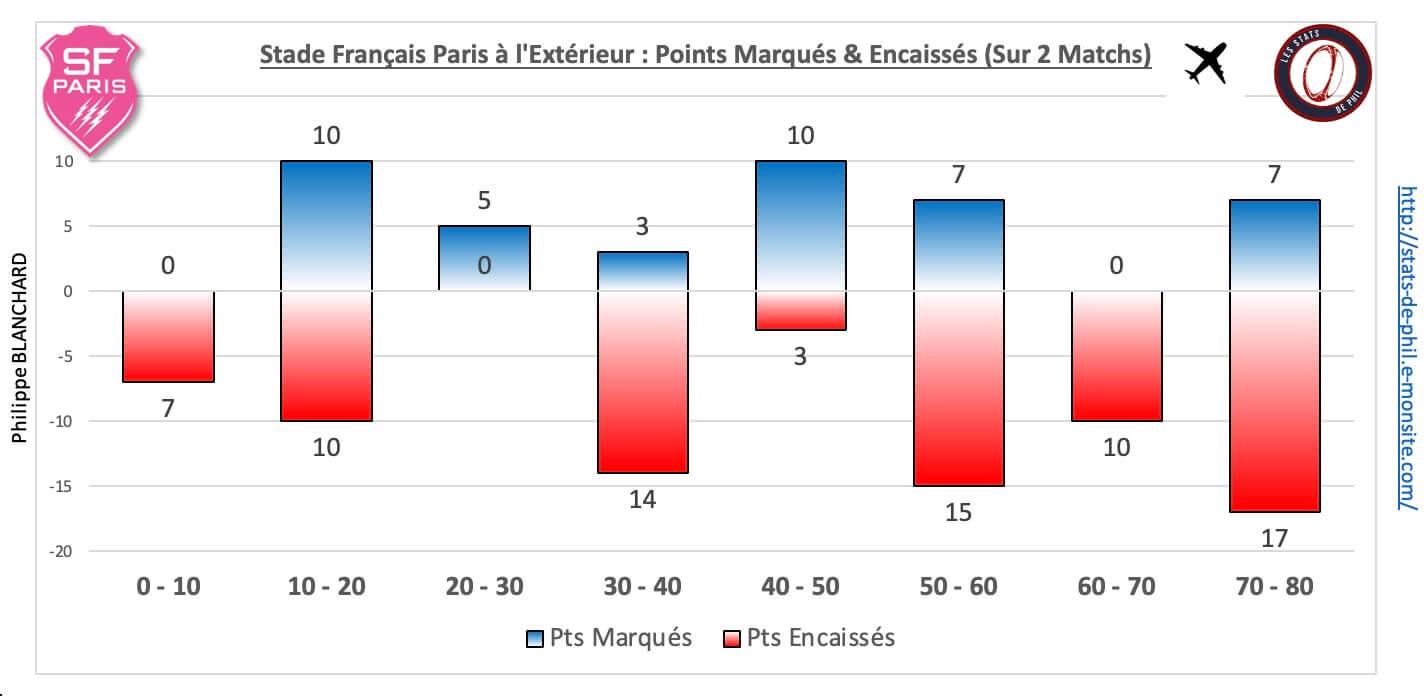 Lousfp 5 5 sfp ext pts marque s encaisse s