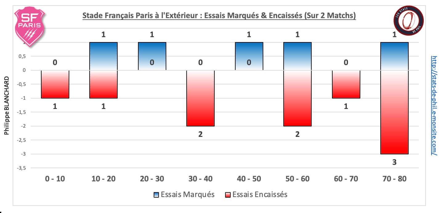 Lousfp 5 6 sfp ext essais marque s encaisse s