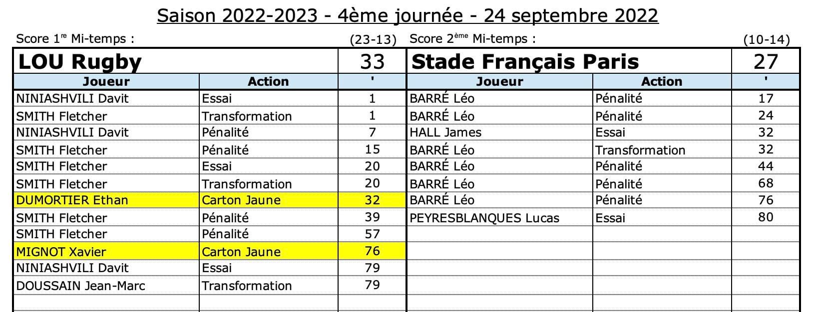 Lousfp 8 1 confrontations