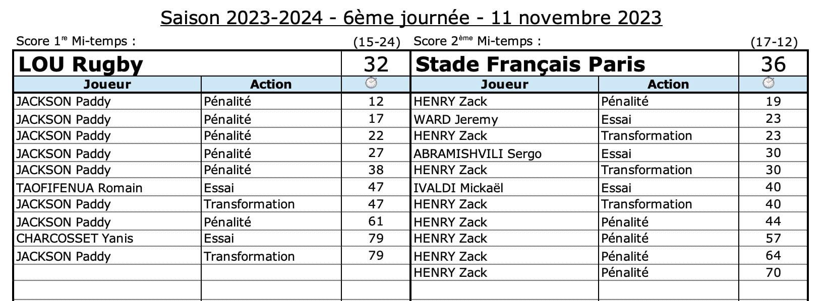 Lousfp 8 3 confrontations