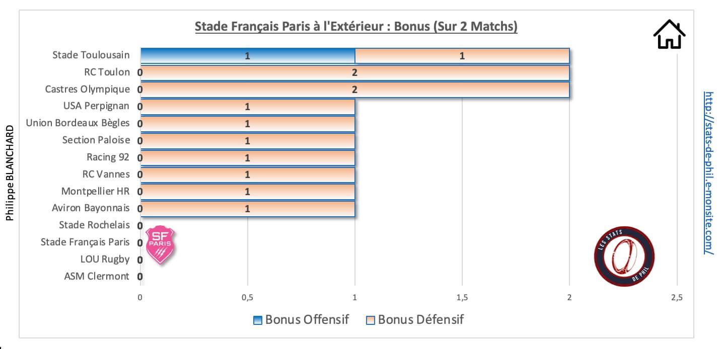 Lousfp 9 2 sfp a l exte rieur bonus 2