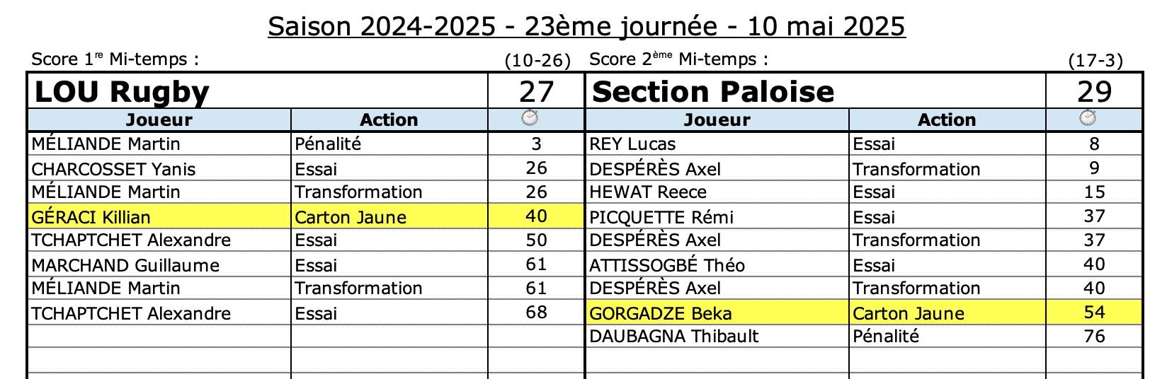Lousp 5