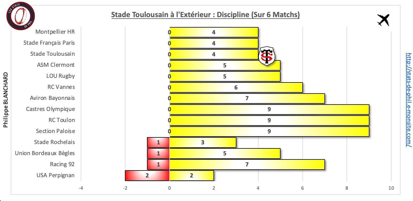 Loust 10 3 st a l exte rieur discipline