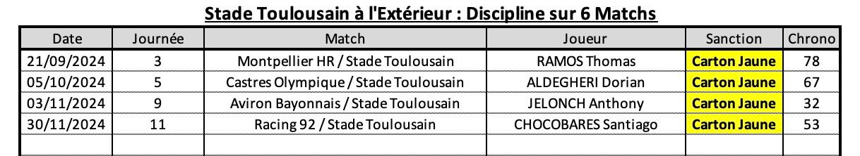 Loust 10 4 st a l exte rieur discipline