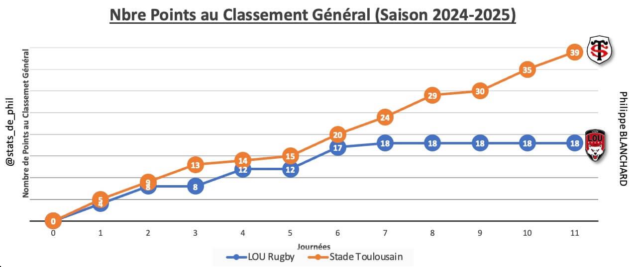 Loust 2 1 parcours