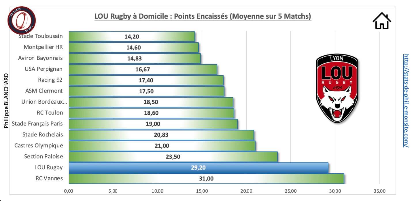 Loust 3 4 lou a domicile points encaisse s