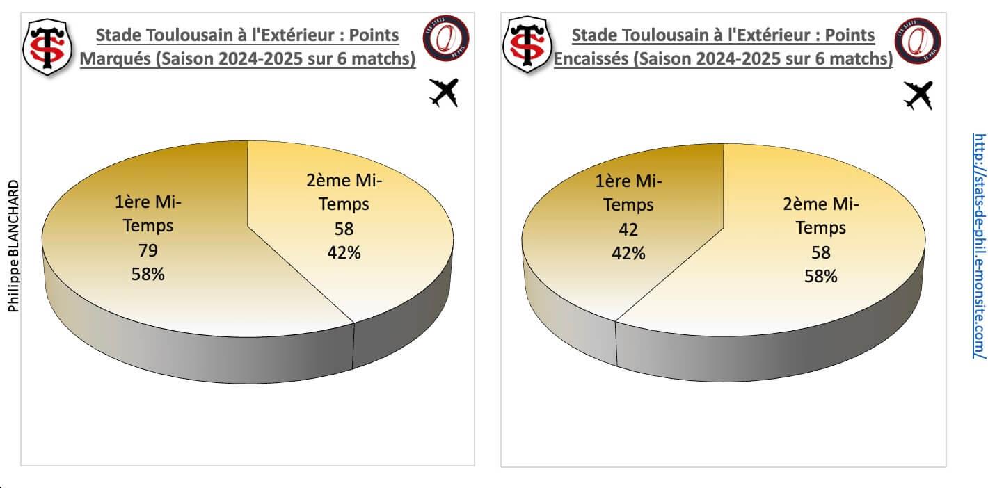 Loust 4 2 st a l exte rieur points marque s et encaisse s