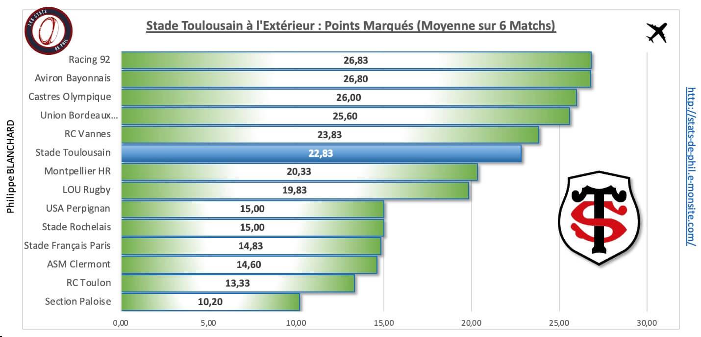 Loust 4 3 st a l exte rieur points marque s