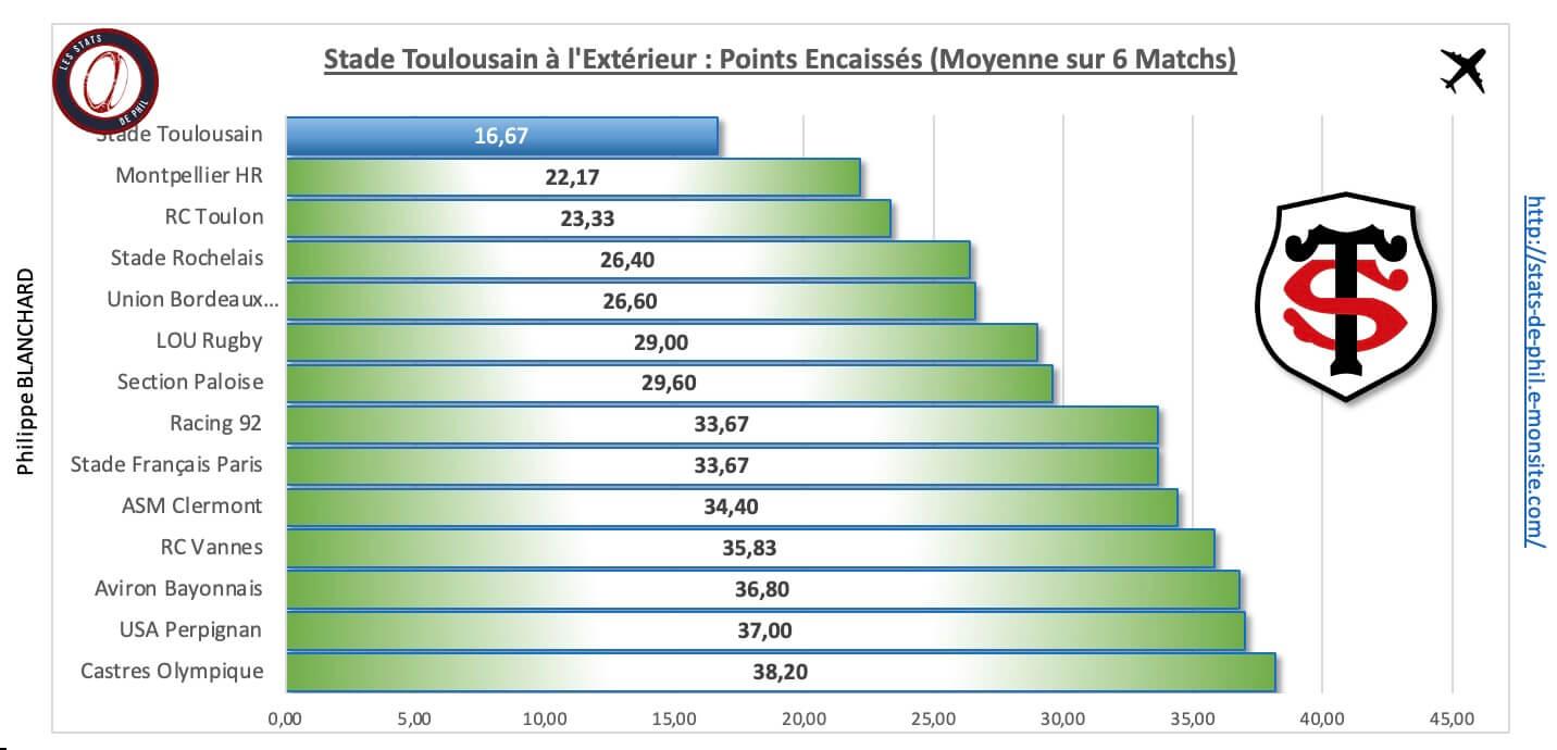 Loust 4 4 st a l exte rieur points encaisse s