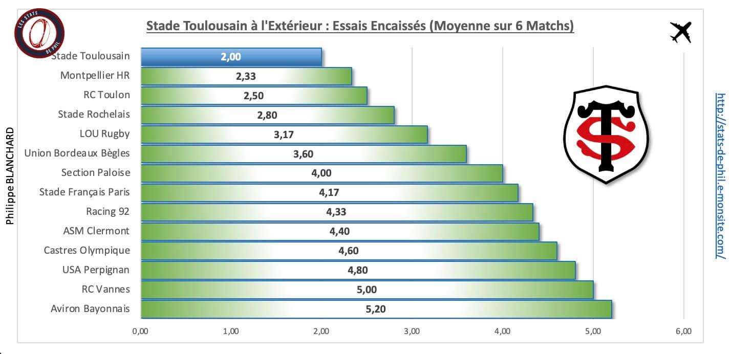 Loust 4 6 st a l exte rieur essais encaisse s