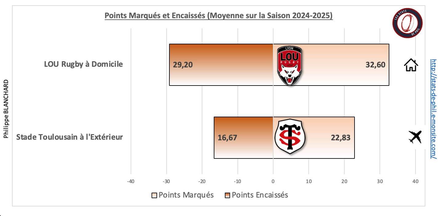 Loust 5 1 moyenne points marque s et encaisse s