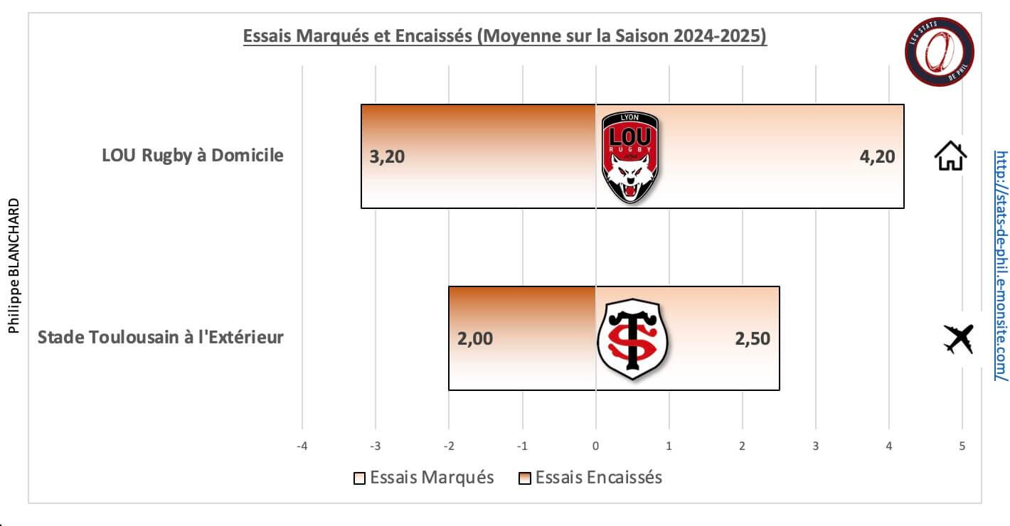 Loust 5 2 moyenne essais marque s et encaisse s